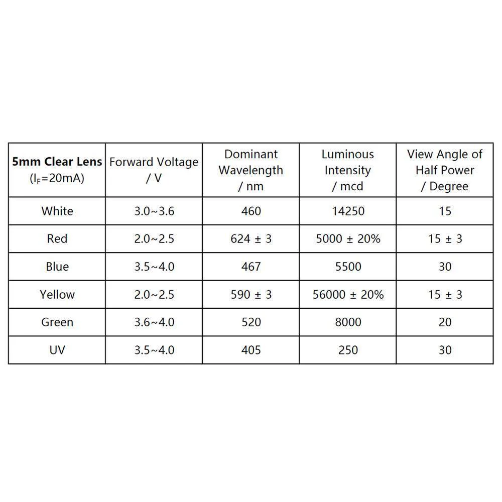 3mm and 5mm LED Kit - Image 6